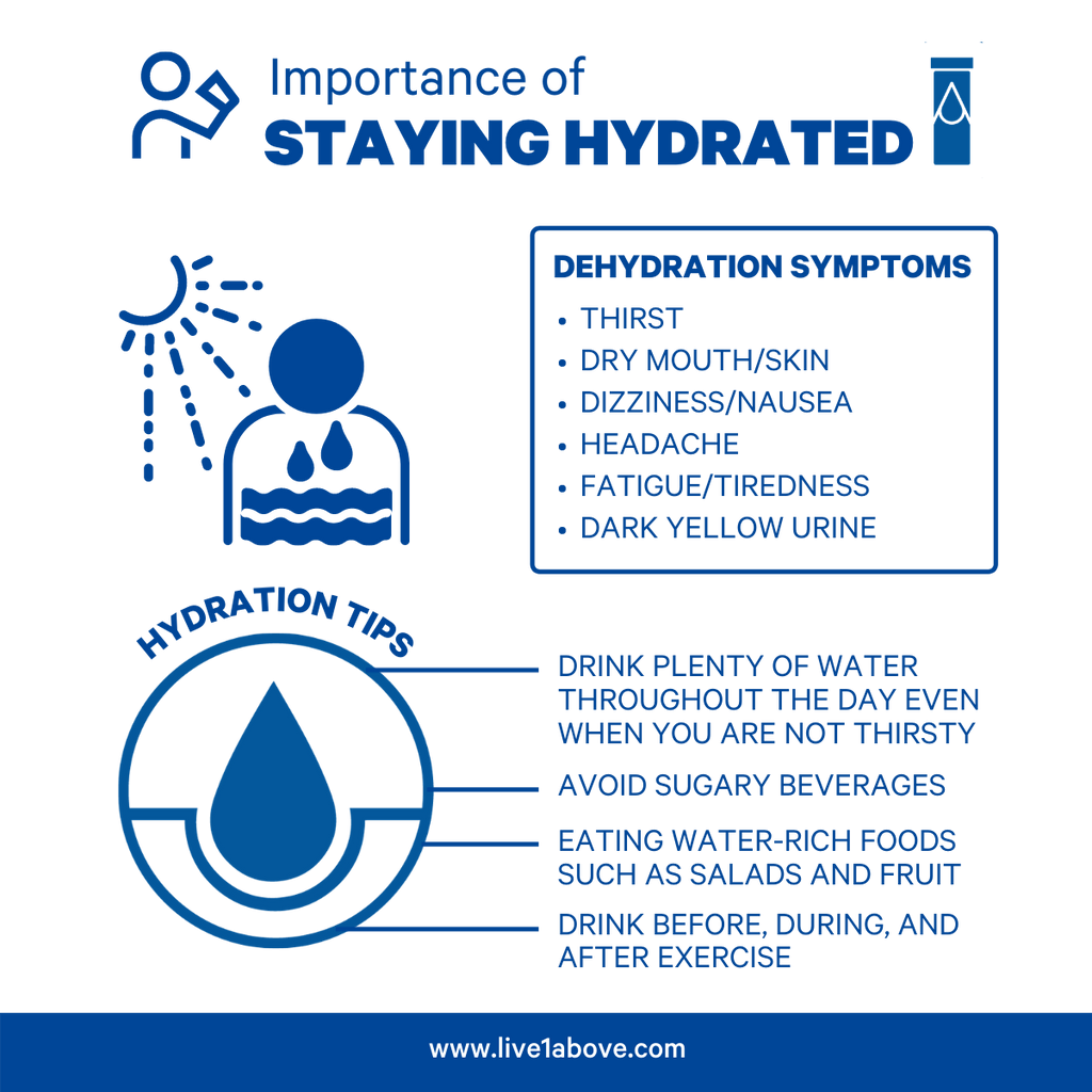 Importance of hydration – 1Above Jet Lag Relief + Energy + Immunity